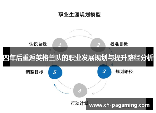 四年后重返英格兰队的职业发展规划与提升路径分析