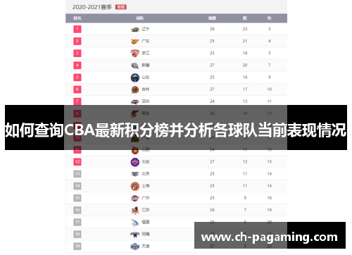 如何查询CBA最新积分榜并分析各球队当前表现情况