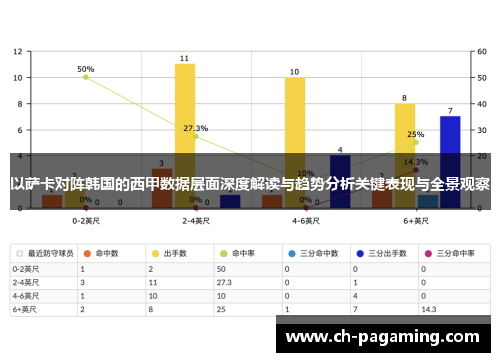 以萨卡对阵韩国的西甲数据层面深度解读与趋势分析关键表现与全景观察