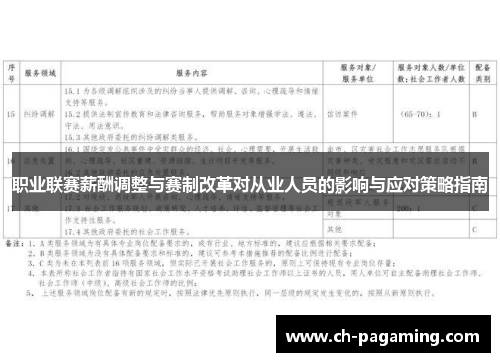 职业联赛薪酬调整与赛制改革对从业人员的影响与应对策略指南