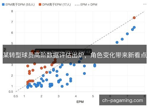 某转型球员高阶数据评估出炉，角色变化带来新看点